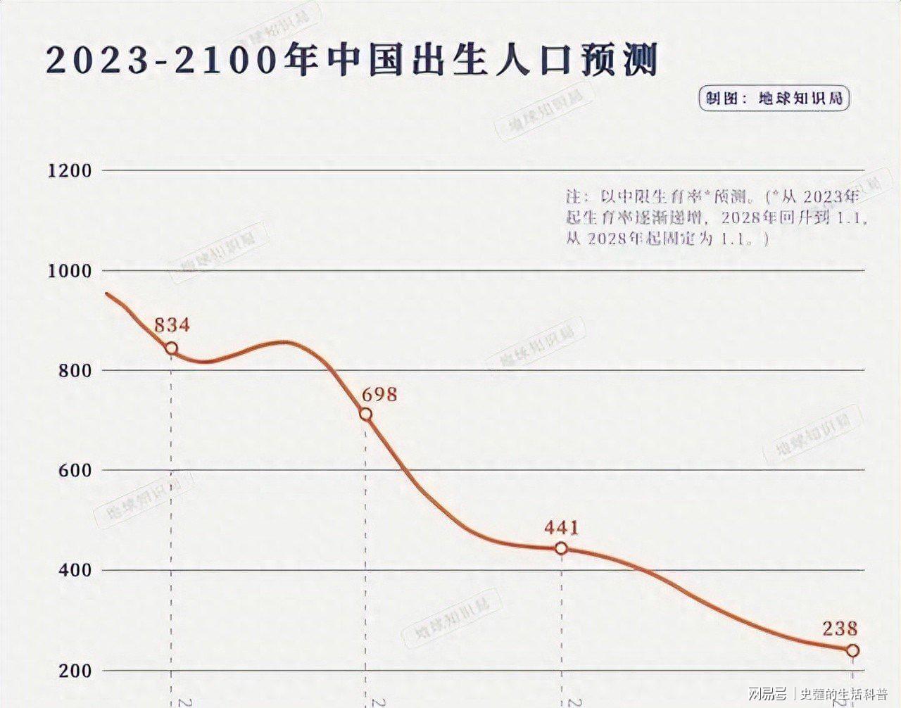 世俱杯-官方数据：2025年出生人口871万，跌破7%意味着什么